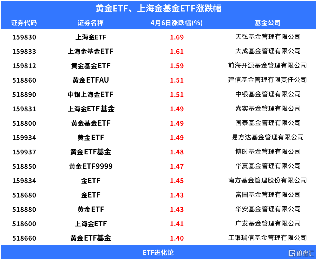 怎樣 買 黃金 etf (99) 사진