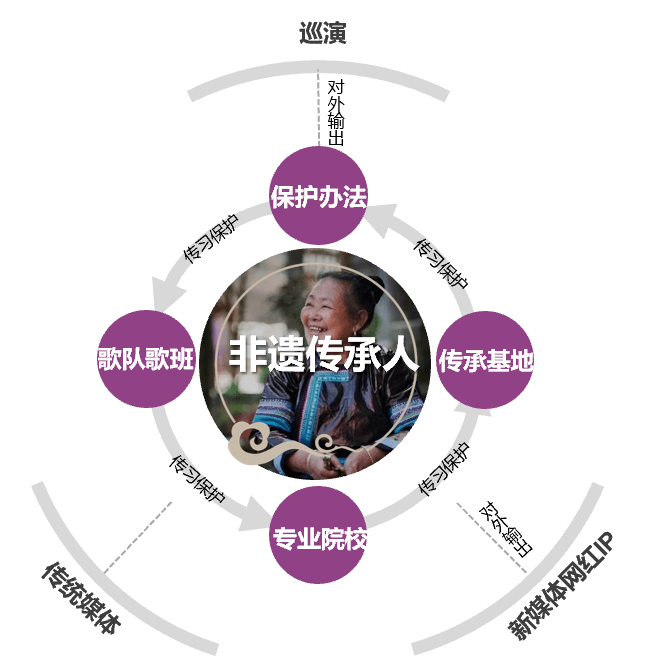 非遗小镇申请文件（非遗文旅小镇） 第7张