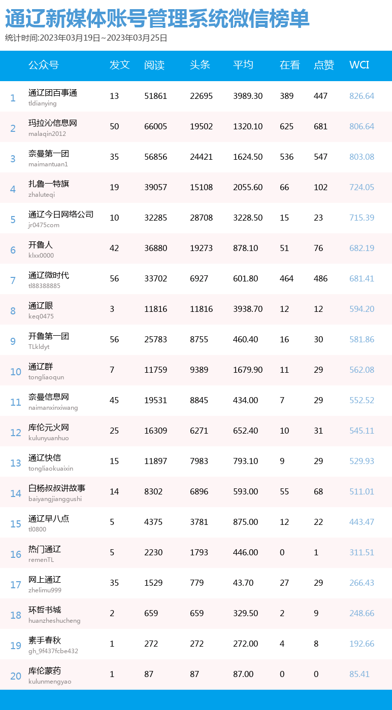 复刻手表排行_FK名品:2019年最受关注的复刻表排行出炉,意料之中第一就是它(2)