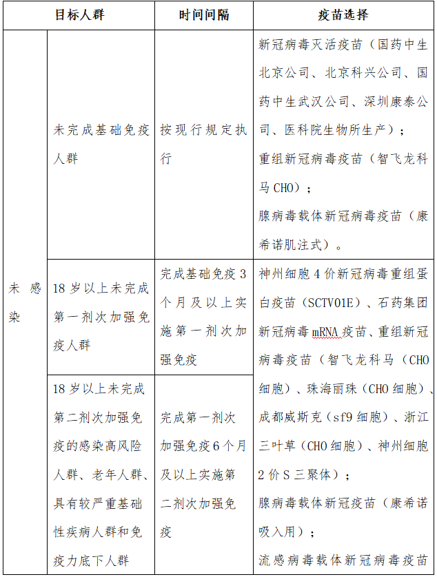 北京科興公司,國藥中生武漢公司新冠滅活疫苗和智飛龍