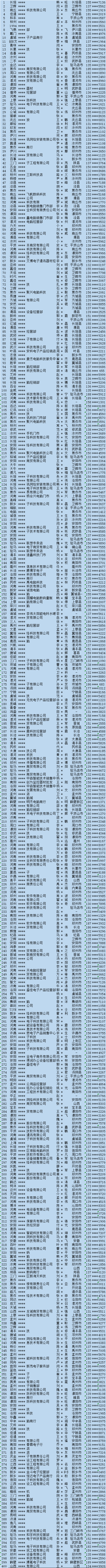 2023第14届中西部it展"预登记赢豪礼"首轮中奖名单公布!