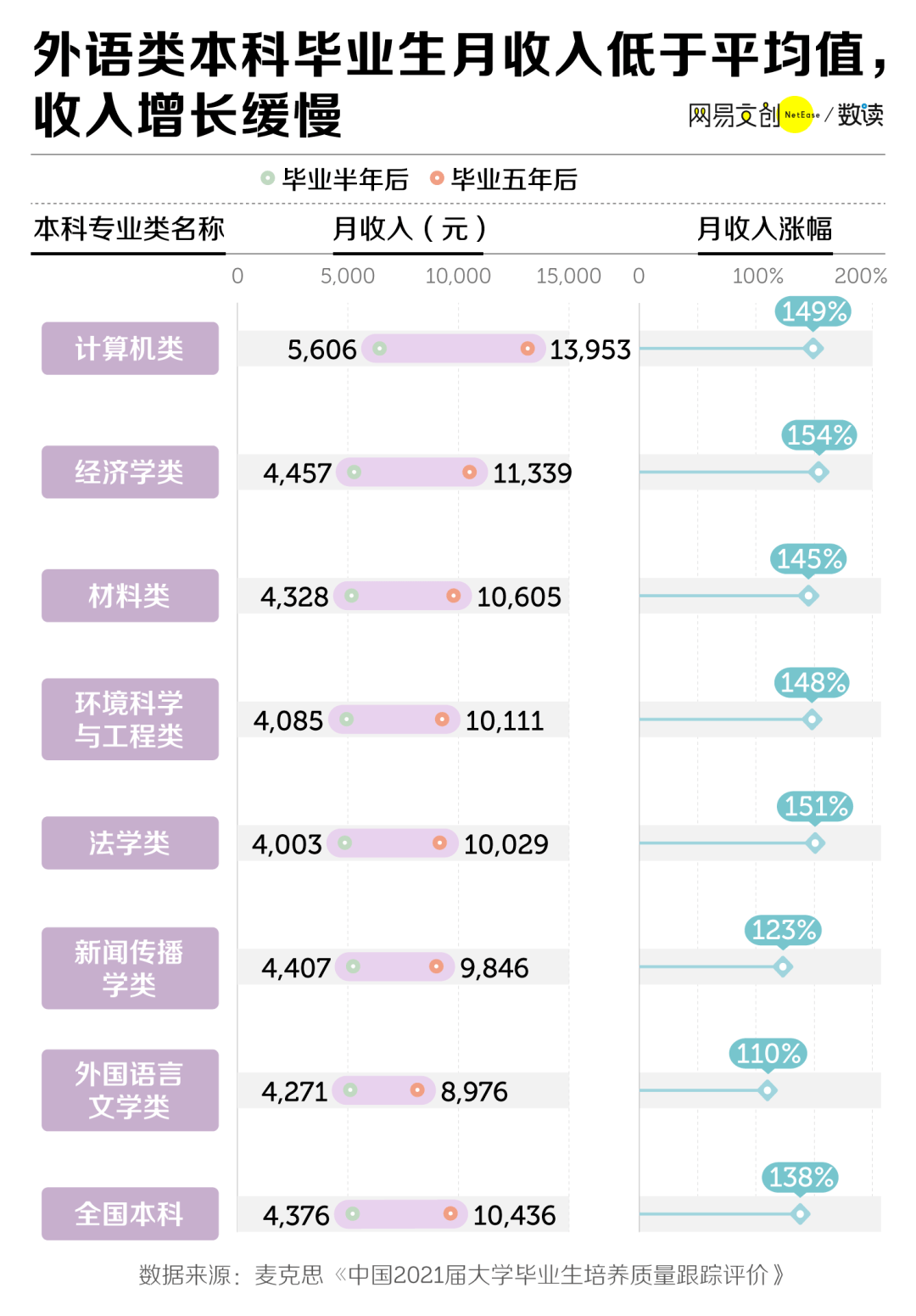 大学最后悔学的专业是啥_后悔大学学专业是学什么的_后悔大学学专业是什么意思