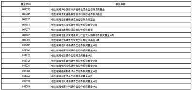 恒生前海基金办理有限公司关于旗下基金参与泰信财产基金 销售有限公司基金认购、申购及按期定额投资申购费率优惠活动的通知布告