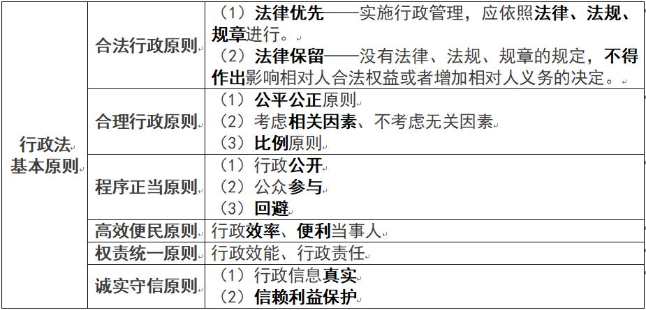 行政法学习笔记Day01——行政法概述_手机搜狐网