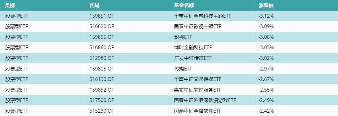 ETF基金日报（4月6日）丨医药类ETF资金流入居前，机构看好医药板块的修复，重点看好窘境反转、业绩催化