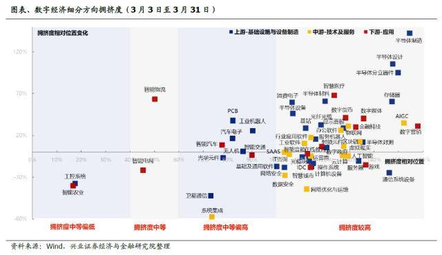 兴证战略：当前没有整体的气概切换，数字经济五朵金花轮动停止时