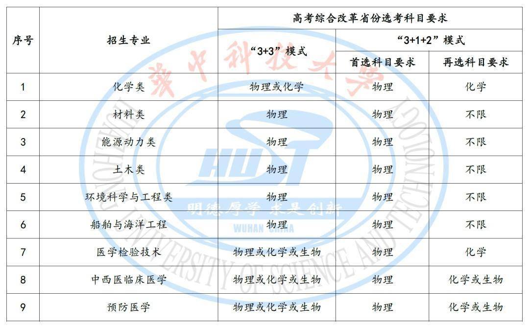 没想到（内蒙古考试招生信息网）内蒙古考试招生信息网登录 第2张