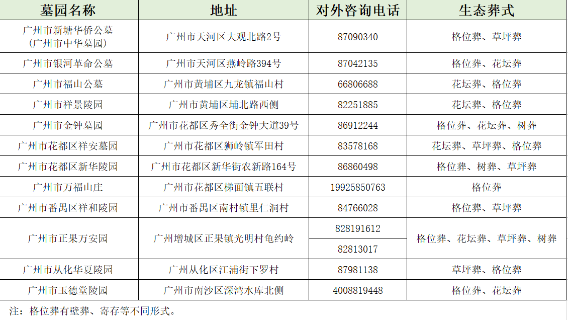 春风寄哀思,白云山思园举行2023年集中祭扫活动_广州市_殡葬_生态