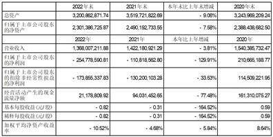 成都会贝瑞和康基因手艺股份有限公司2022年度陈述摘要