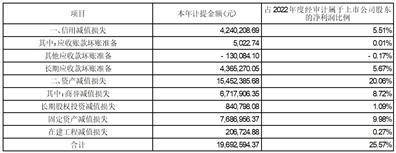 武汉三特索道集团股份有限公司2022年度陈述摘要