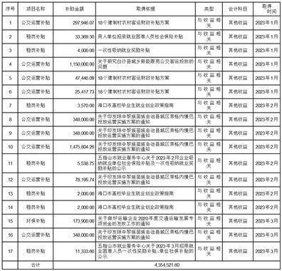 海南海汽运输集团股份有限公司2022年度陈述摘要