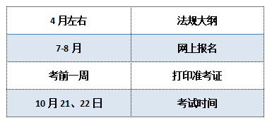 哪些人可報2023年的執業藥師?這些報考條件你符合嗎?