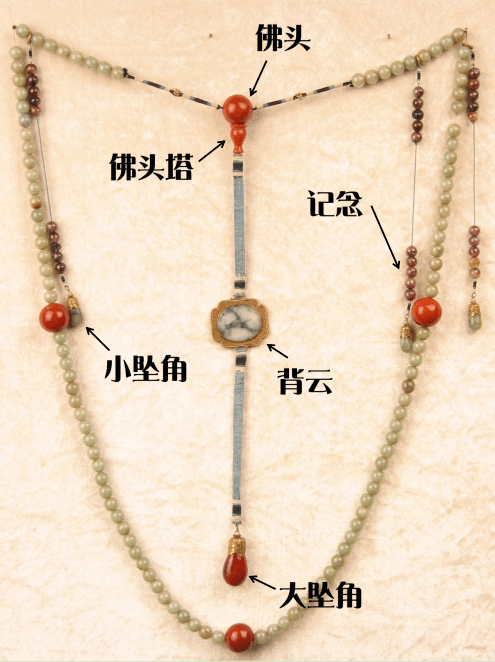 清 翠石朝珠佩戴朝珠,寓意着等级地位的高尚与尊贵.