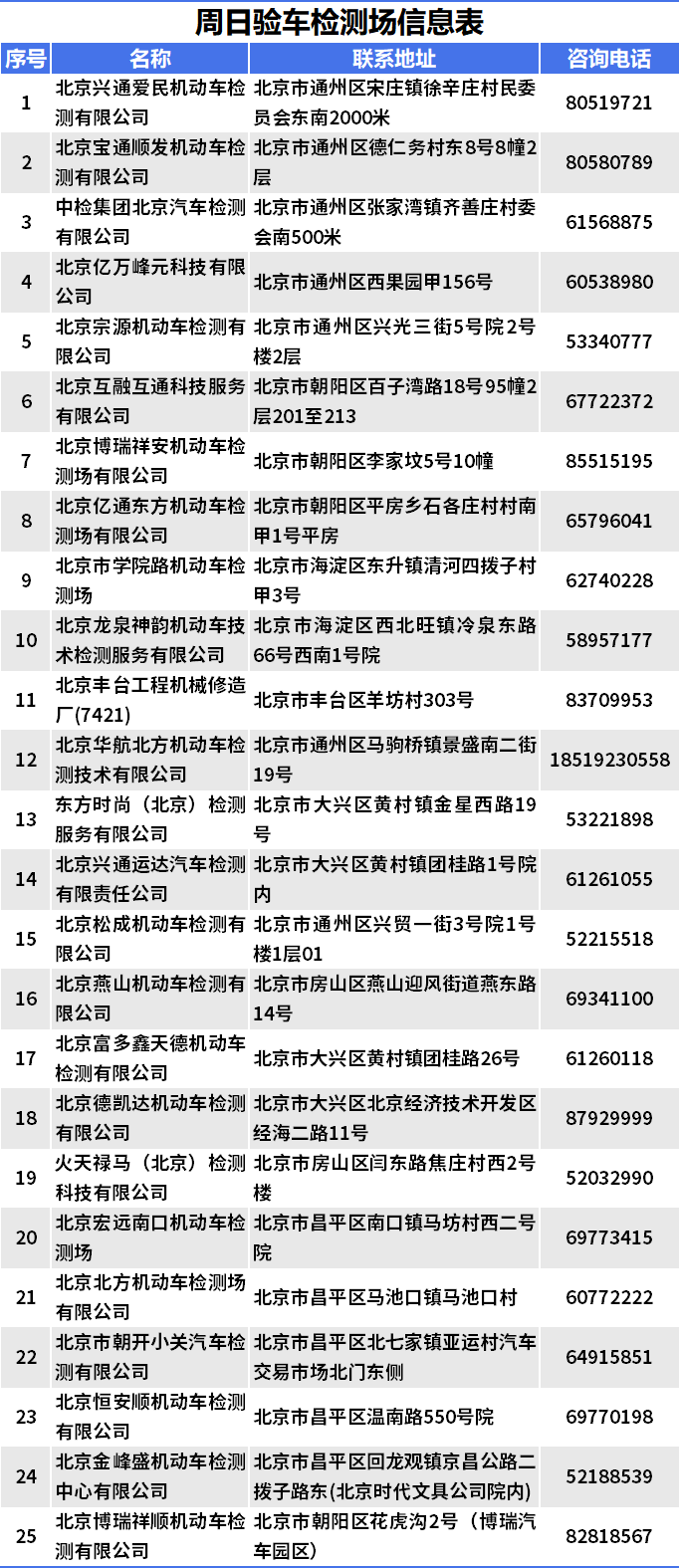 @北京车主 那件事本月底停行，5月1日起将启动惩罚！