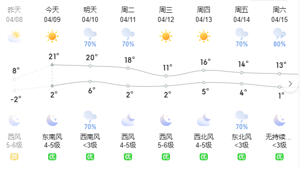 有小雨,降水量為 4 毫米～7 毫米,敦化,安圖,琿春部分地方降水量可達