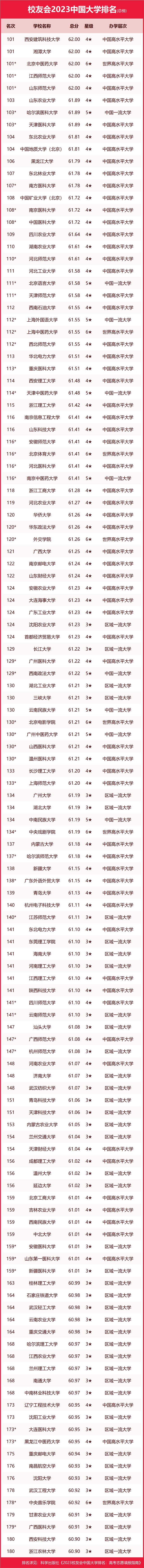 满满干货（大学专业排名2023最新排名）大学专业排行榜2021 第3张