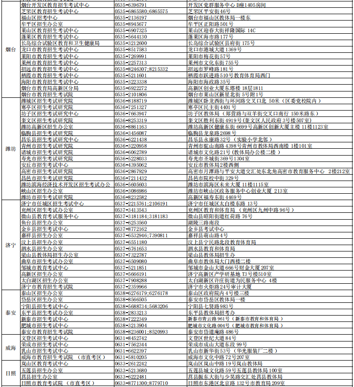 @章丘高考生，4月10日起停止品级考科目选报与高考科目缴费！