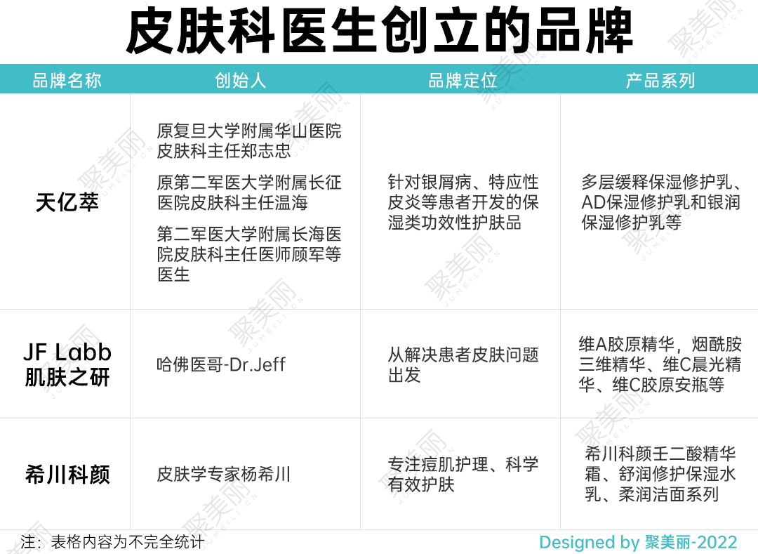 皮肤科医生、高校传授能否成为成效护肤的新引擎？