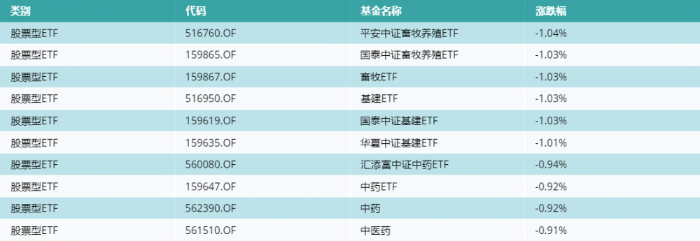 ETF基金日报（4月7日）丨AIGC释放内容财产消费力，游戏动漫相关ETF持续上涨；立异药、医疗ETF资金流入居前，机构：立异药设置装备摆设合理时