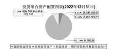 兴全趋向投资混合型证券投资基金（LOF） 基金产物材料概要更新