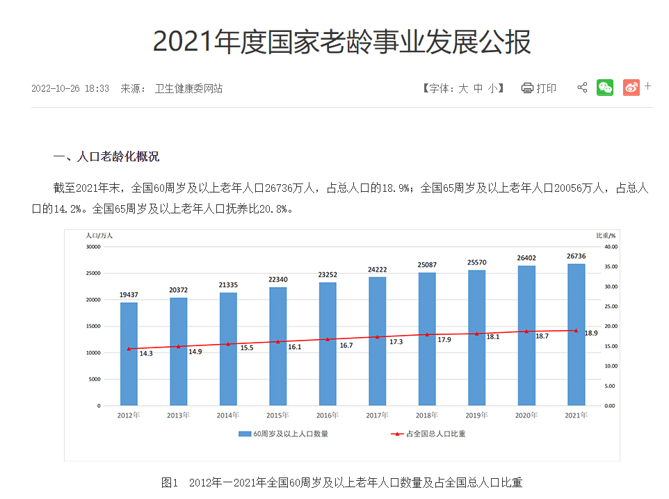 “科技养老”，总差“最初一步”