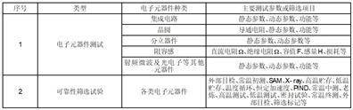 成都思科瑞微电子股份有限公司2022年度陈述摘要