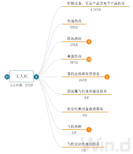 无人机迎重磅动静，促进财产高速开展