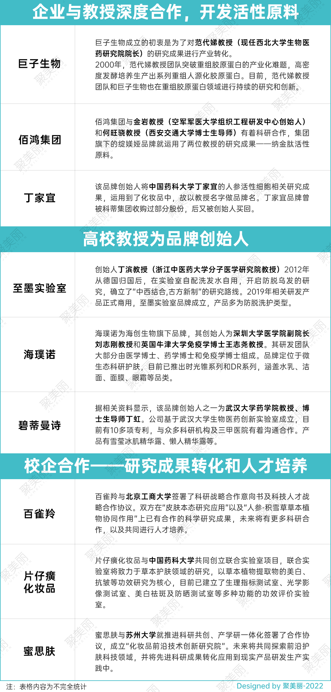 皮肤科医生、高校传授能否成为成效护肤的新引擎？