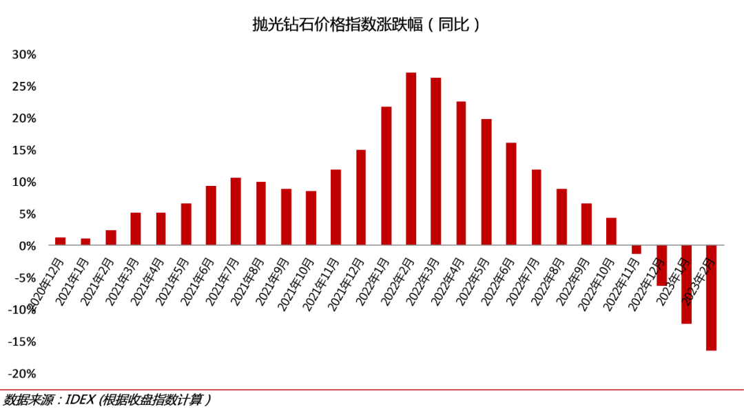 今日宝石价格走势图(今日宝石价格走势图最新)