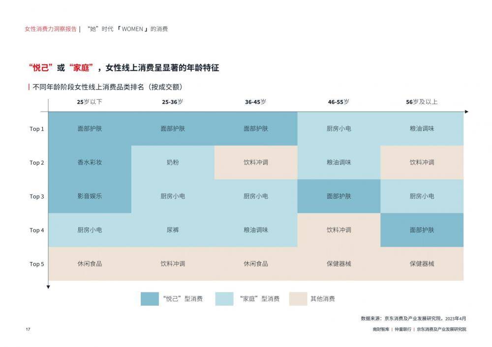 聚焦消博会丨南财智库结合发布《女性消吃力洞察陈述》