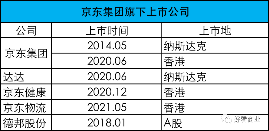 刘强东如何重塑"万亿京东?_分拆上市_消费者_市值