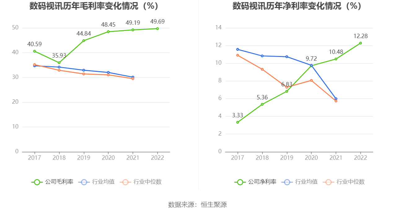 ������Ѷ:2022�꾻����ͬ������6.30% ��10��0.1Ԫ