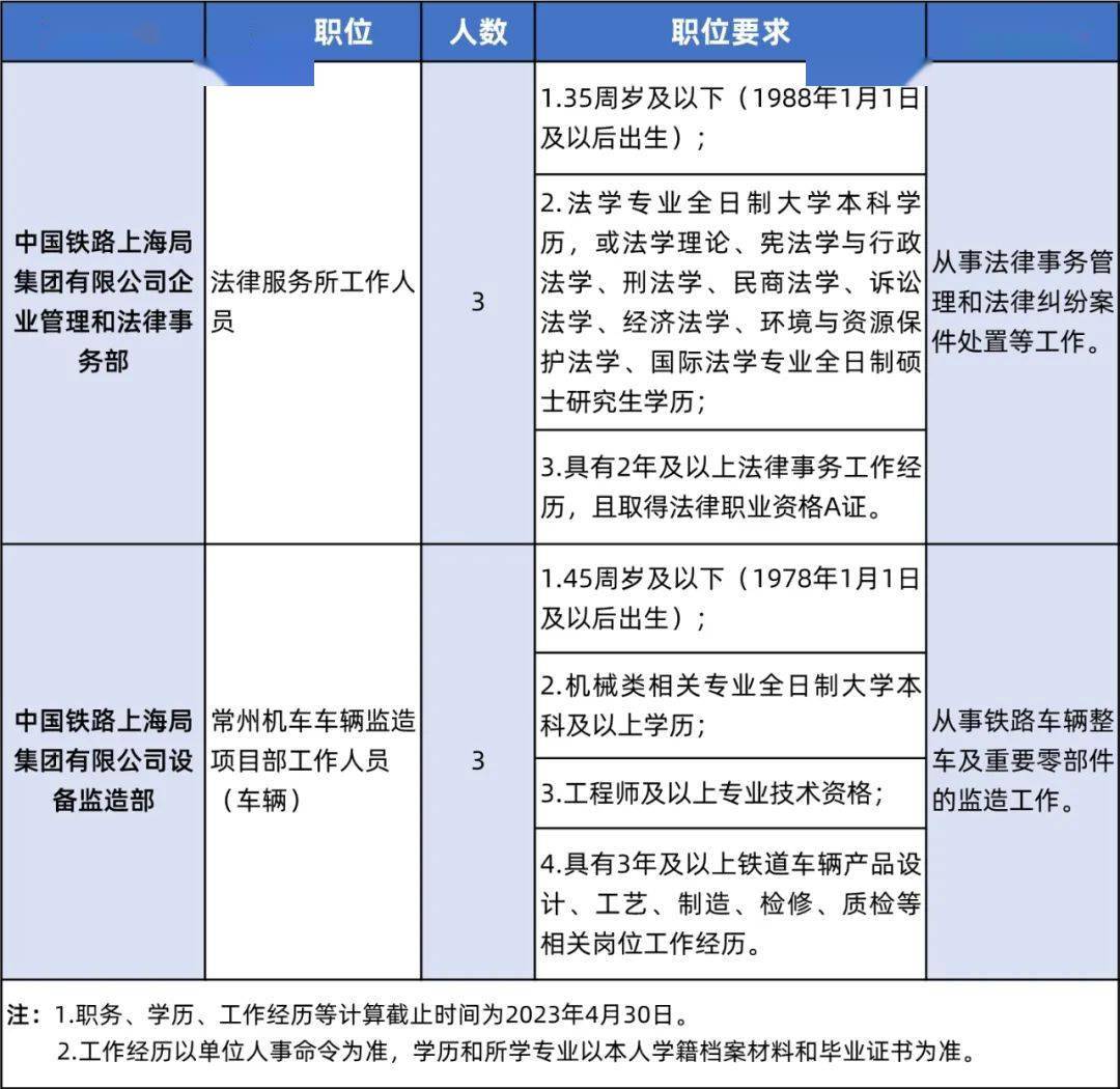 铁路成熟人才招聘啦！“职”等你来！（铁路人才招聘网2023年招聘信息）