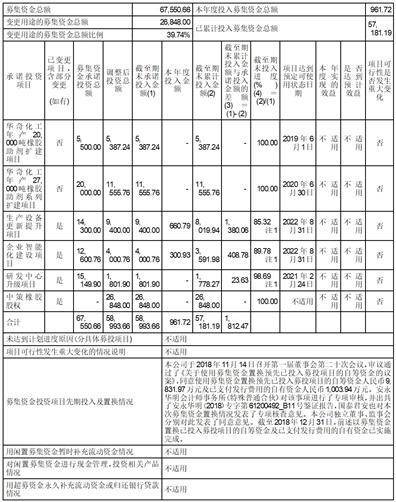 彤程新质料集团股份有限公司 关于公司2022年度利润分配预案的 通知布告