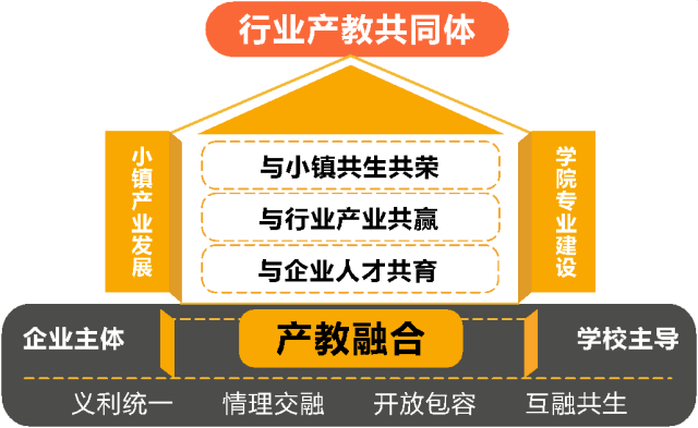 东方职业技术学院在哪_东方职业技术学院_东方职业技术学院是大专么