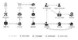 主动失信修复权（关于失信被执行人信用修复的实施细则全文） 第7张