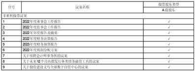 浙江中国小商品城集团股份有限公司 关于对外投资的通知布告