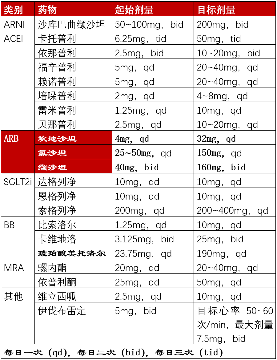 厄贝沙坦缓释片规格图片