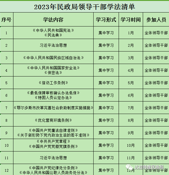 2023年民政局领导干部学法清单_达拉特旗_通知_审核