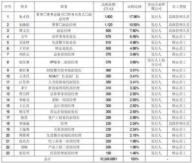 合肥晶合集成电路股份有限公司初次公开发行股票并在科创板上市发行摆设及初步询价通知布告