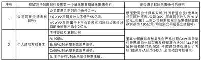 鲁泰纺织股份有限公司2022年度陈述摘要