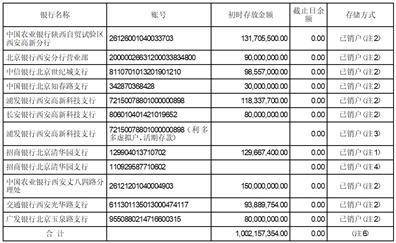 三人行传媒集团股份有限公司2022年度陈述摘要