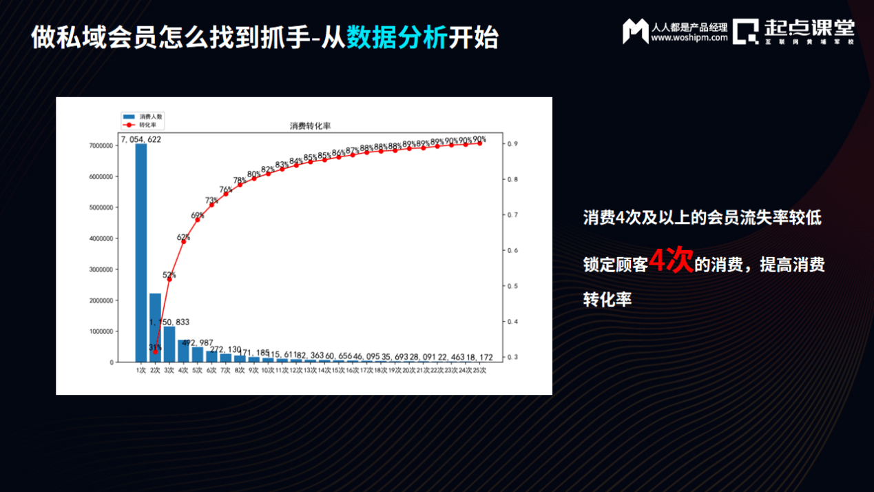 连锁门店业绩增长要怎么增长？