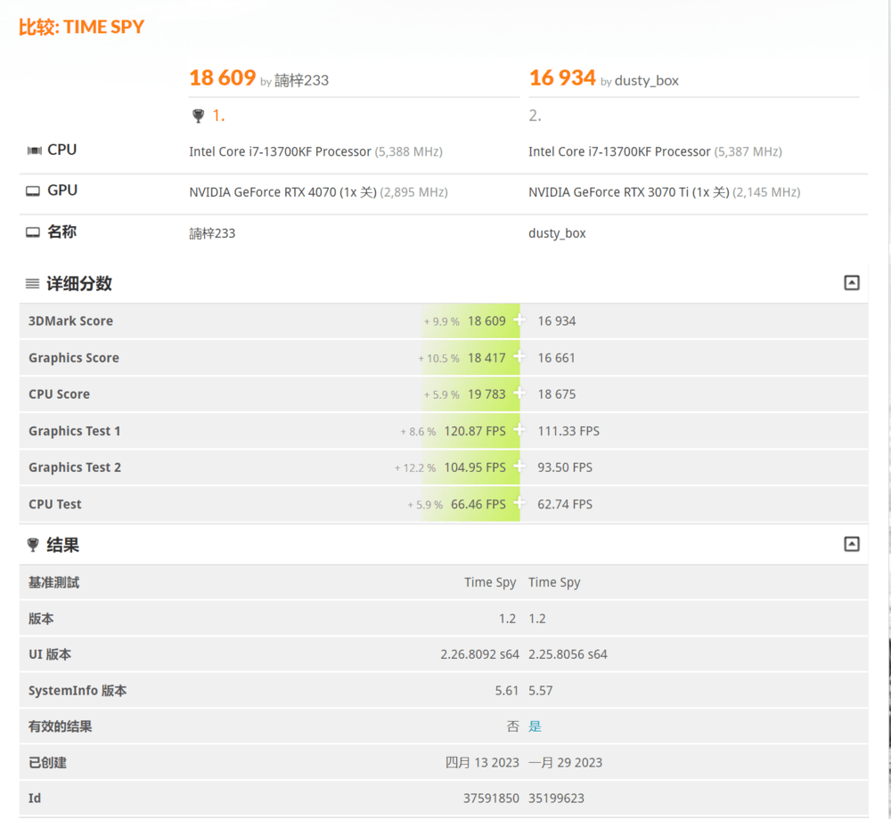 2K 144hz下的100FPS游戏好同伴，七彩虹iGame RTX 4070 Advanced OC评测