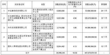 合肥颀中科技股份有限公司 初次公开发行股票并在科创板上市发行成果通知布告