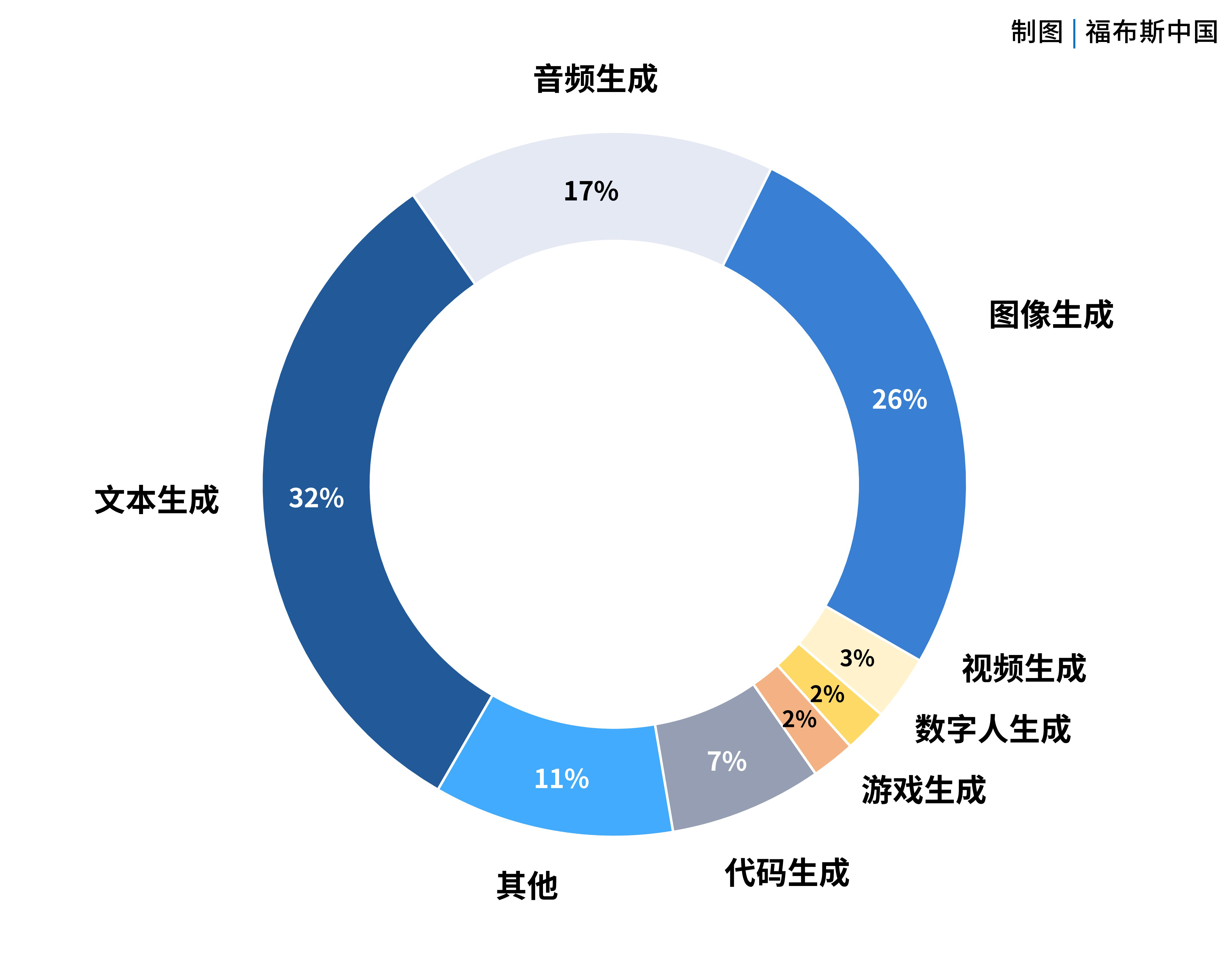 福布斯中国察看：中国下一代人工智能公司，差别的逻辑与20小我