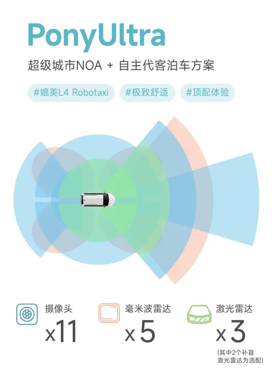 小马智行介绍技bob官方下载链接术商业化思路：建立三大业务线 落实自动驾驶技术商(图1)