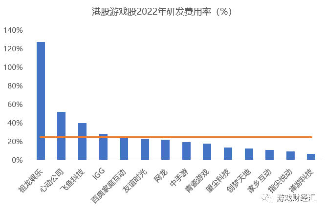 17家港股游戏股年报：禅游领涨，创梦六合巨亏，中手游、青瓷大幅削减买量？