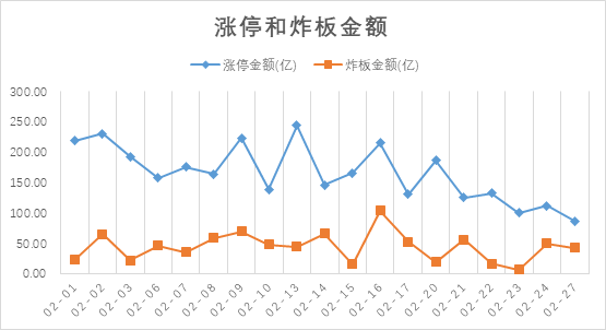 小票转大票？8板降至2板，A股短线玩家们的新猜疑