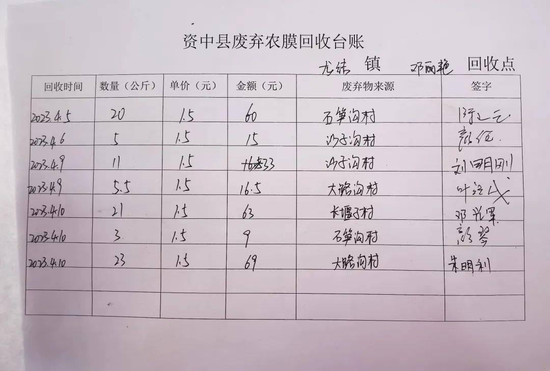 资中县加强废弃农膜,肥料和农药包装物的回收处置工作_危害_污染_领导